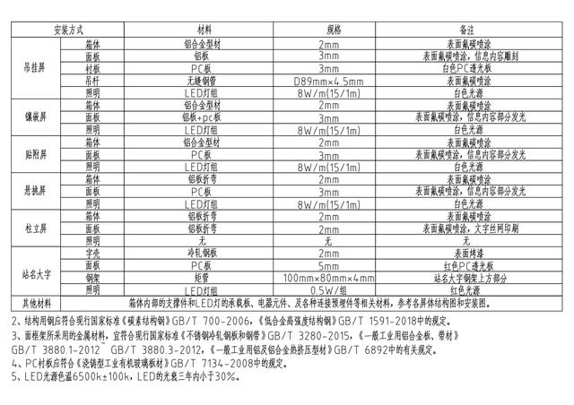 鐵路客運靜態標識制作材料知多少？